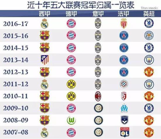 創造力的催
